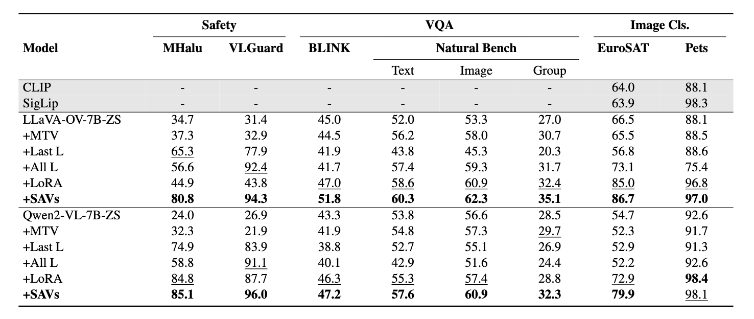 Numerical Results Table