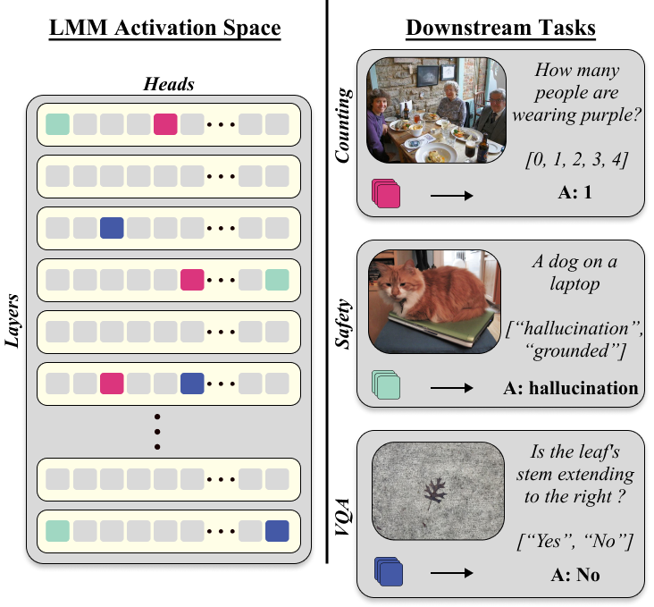 Image giving an overview of Sparse Attention Vectors method.